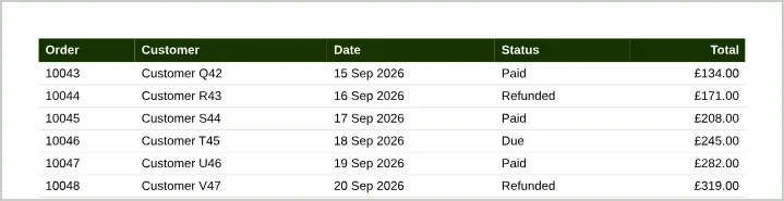 Top of page two of version B: the dark heading row with Order, Customer, Date, Status and Total, followed by data rows.