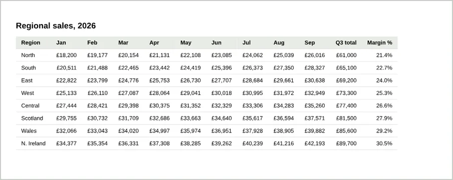 The full 12-column table on a landscape page with comfortably readable text.