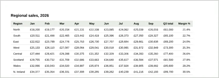 A complete table with all 12 columns, rendered with very small text across the top of an A4 page.