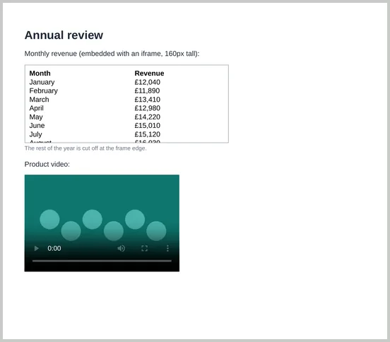 A PDF page titled Annual review. A framed table of monthly revenue shows January to July before being cut off at the frame's bottom edge. Below it, a video appears as a still image with a play button, a 0:00 time and other player controls.
